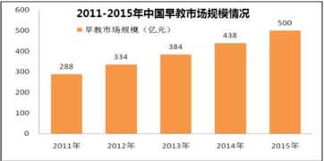 2024年早期教育行業市場調研報告 趨勢、競爭與機遇