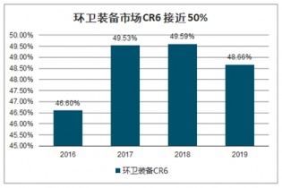 2021-2027年中國環衛機械化市場調查與市場年度調研報告 精準洞察，驅動未來——專業廣告設計服務